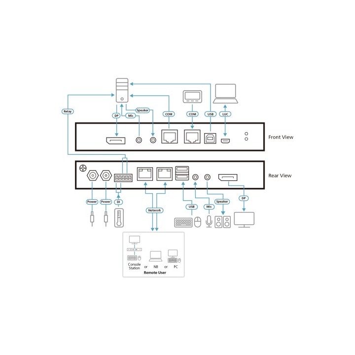 aten aten 1 switch kvm a traves de ip displayport 4k de un solo puerto para acceso a recurso compart