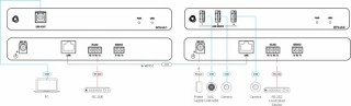 kramer kramer avsm usb3.2 gen 1 transmitter unit  host side   ext3 u3 t  50 001190