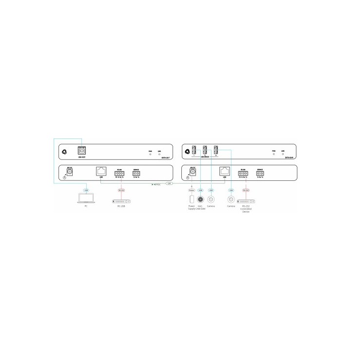 kramer kramer avsm usb3.2 gen 1 transmitter unit  host side   ext3 u3 t  50 001190