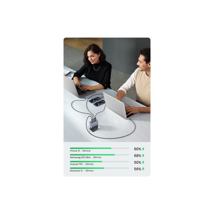 ugreen ugreen 2usba 2usbc 65w desktop fast charger
