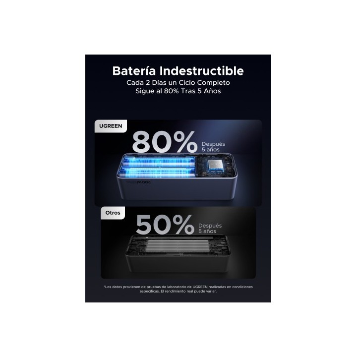 ugreen ugreen 25000mah 200w fast charging powerbank gris